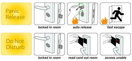 Fechaduras da porta eletrônicas de 7 séries, fechamento do cartão do hotel da liga RFID de Zinic